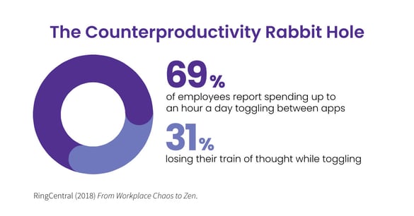 Wippli_counterproductivity-1